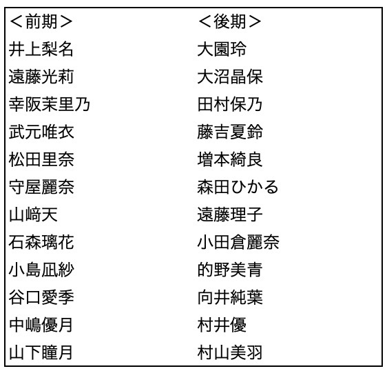 メンバー